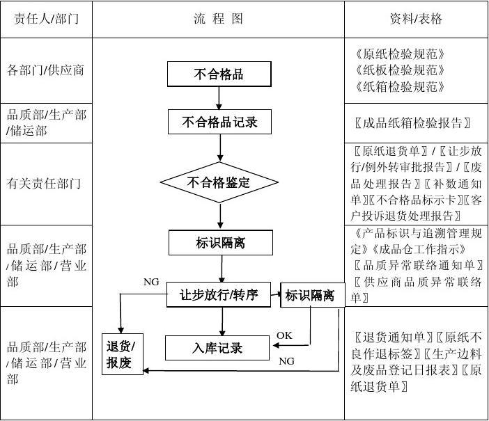 广州南沙区过期牛奶365bet开户平台_365正规网站是多少_365bet.com单位排名表2022已更新/365bet开户平台_365正规网站是多少_365bet.com推荐